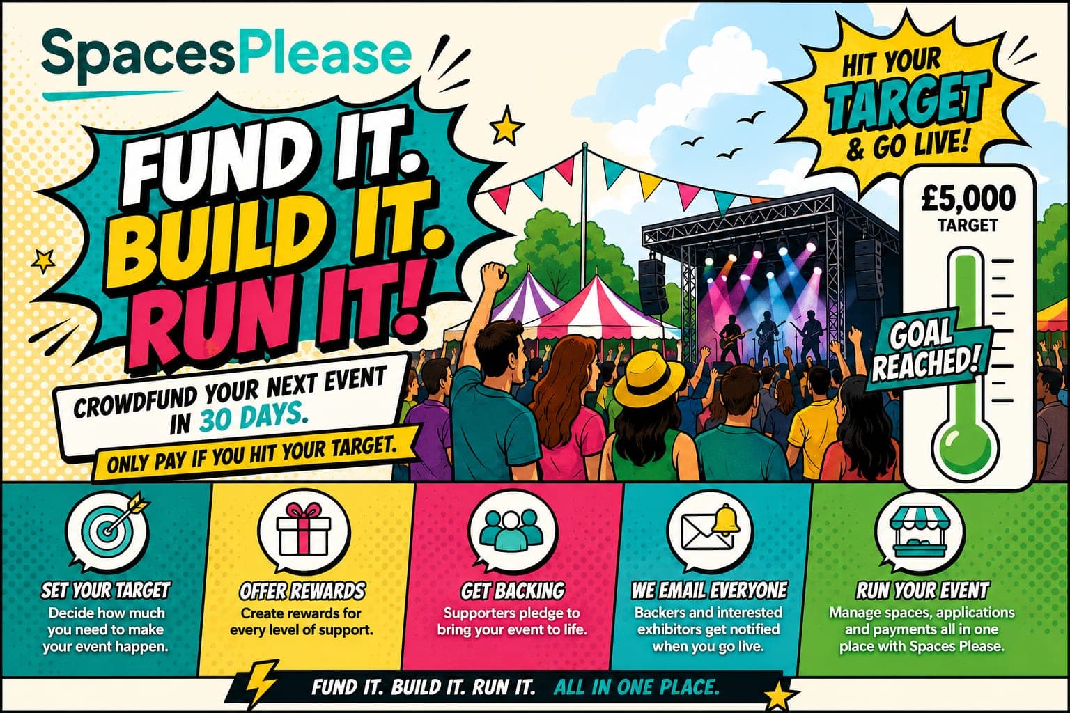 Get funding for your event - crowdfunding for fairs, festivals and markets